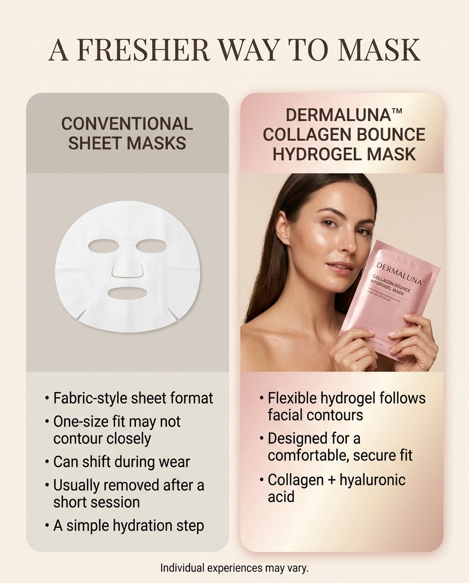 Dermaluna™ Collagen Bounce Hydrogel Mask