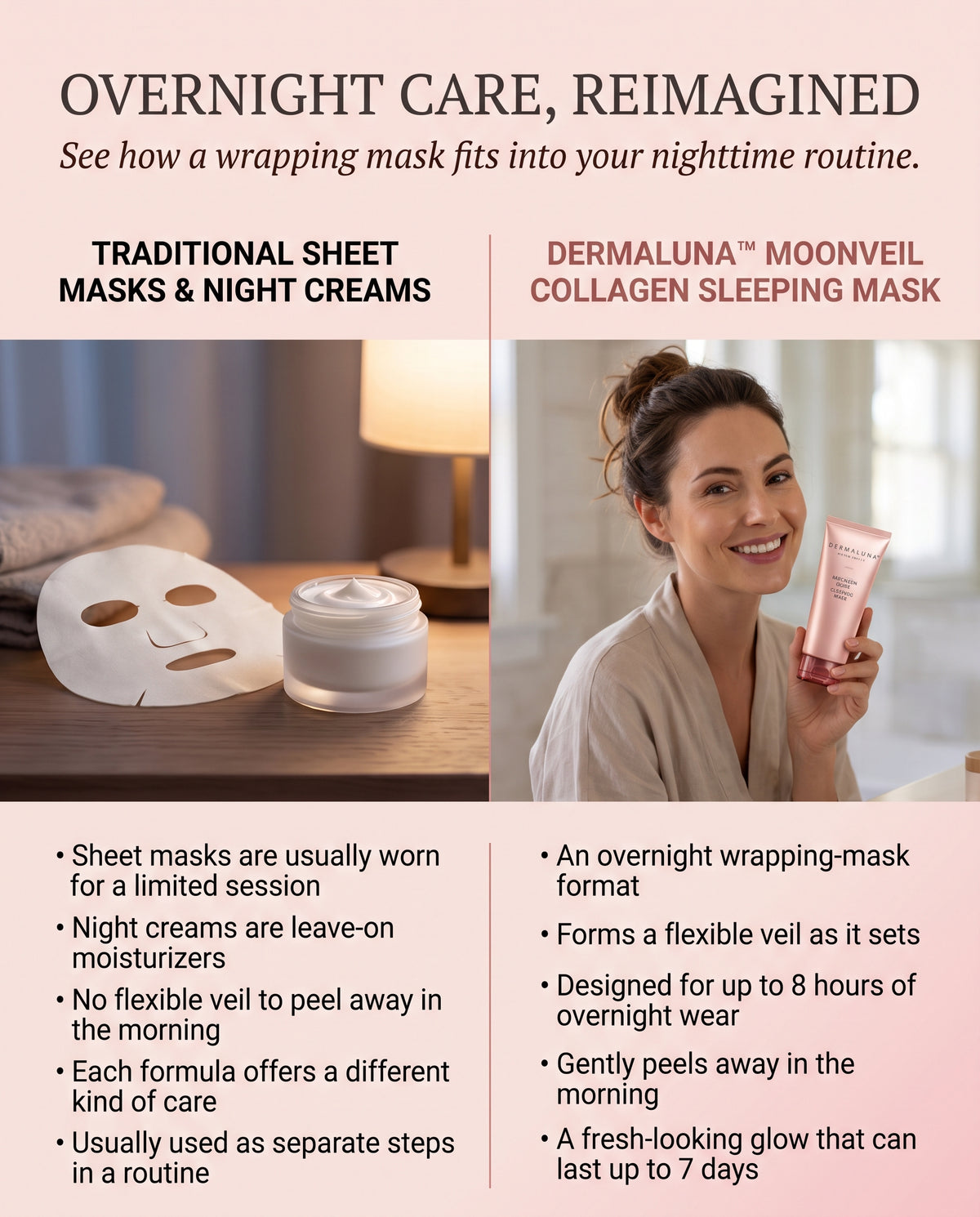 Dermaluna™ Moonveil Collagen Sleeping Mask