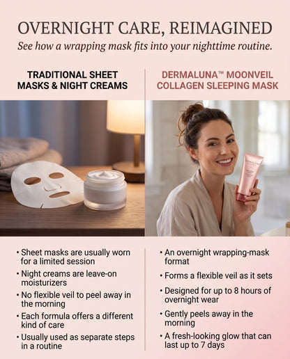 Dermaluna™ Moonveil Collagen Sleeping Mask
